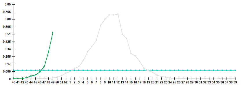 Рис. 3. Показатель госпитализации больных с клиническим диагнозом «грипп» в сезоны 2024/25 и 2025/26 гг.